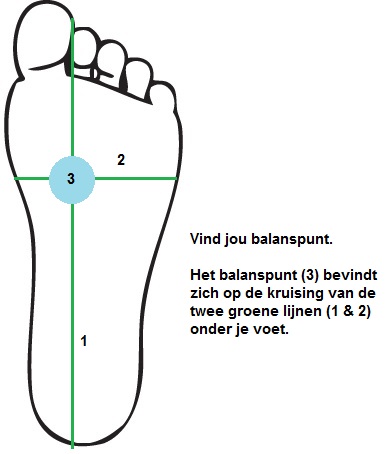 balanspunt voet 